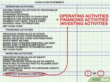 Imagen titulada Calculate Cash Flow Step 5