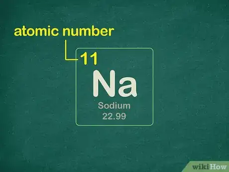 Imagen titulada Write a Noble Gas Configuration for Atoms of an Element Step 1