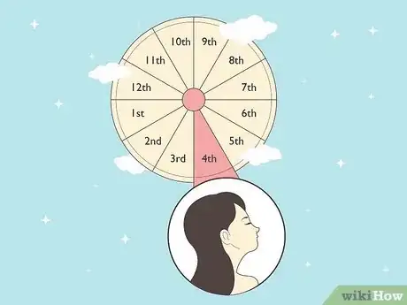 Imagen titulada What Is the 4th House in Astrology Step 10