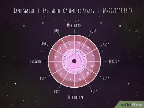 Imagen titulada What Is a Cusp Chart in Astrology Step 1