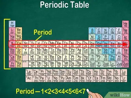 Imagen titulada Read the Periodic Table Step 3