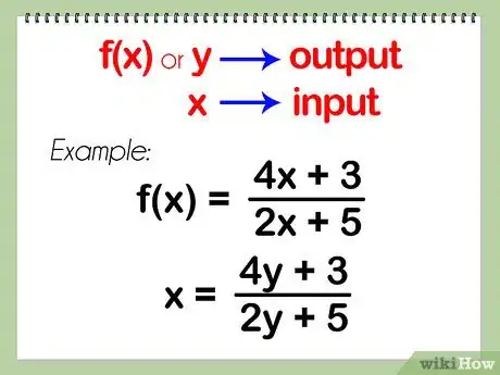 Imagen titulada Find the Inverse of a Function Step 2