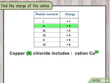 Imagen titulada Write Ionic Compounds Step 8