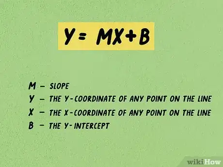 Imagen titulada Calculate Slope and Intercepts of a Line Step 8