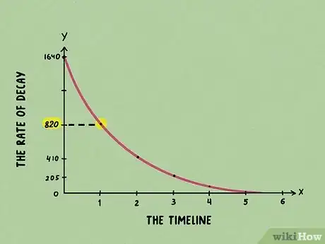 Imagen titulada Calculate Half Life Step 9