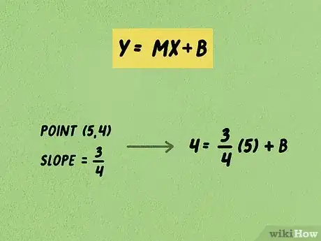 Imagen titulada Calculate Slope and Intercepts of a Line Step 9