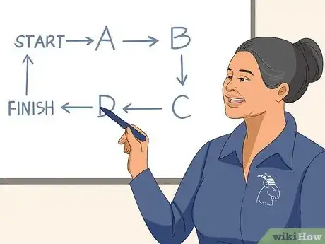 Imagen titulada What Is the Smartest Zodiac Sign Step 6
