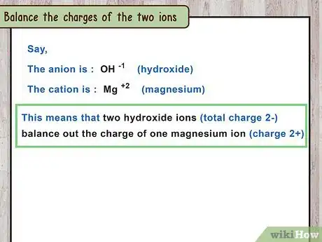 Imagen titulada Write Ionic Compounds Step 15