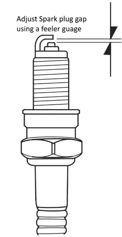 Imagen titulada Spark_plug_gap.png