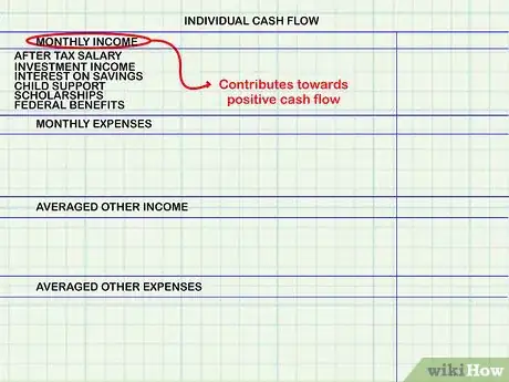 Imagen titulada Calculate Cash Flow Step 7