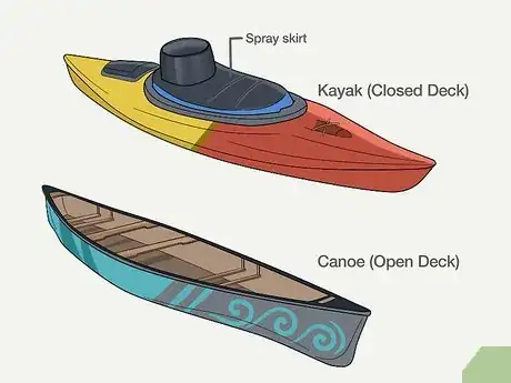 Imagen titulada Tell the Difference Between a Kayak and Canoe Step 3