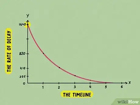 Imagen titulada Calculate Half Life Step 8