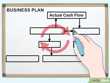 Imagen titulada Manage Business Finances Step 12