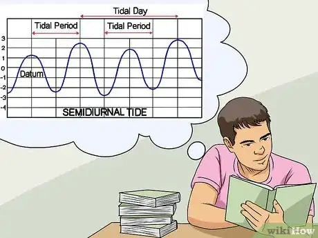 Imagen titulada Read Tide Tables Step 9