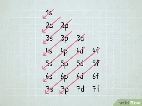 Imagen titulada Write Electron Configurations for Atoms of Any Element Step 5