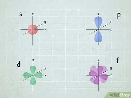 Imagen titulada Write Electron Configurations for Atoms of Any Element Step 3