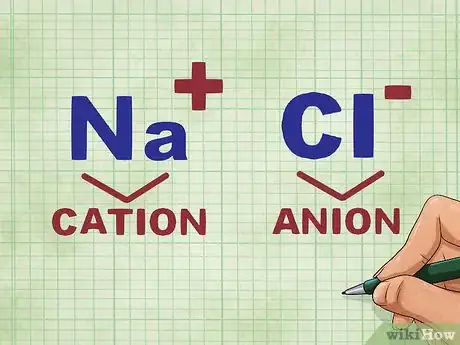 Imagen titulada Write a Net Ionic Equation Step 3