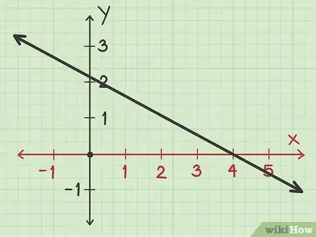 Imagen titulada Find the X Intercept Step 1