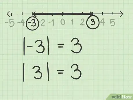 Imagen titulada Solve Absolute Value Equations Step 2