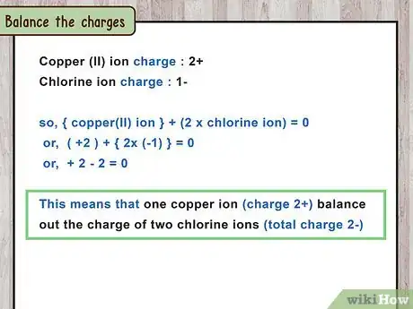 Imagen titulada Write Ionic Compounds Step 10