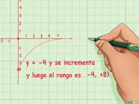 Imagen titulada Find_the_Domain_and_Range_of_a_Function_Step_11