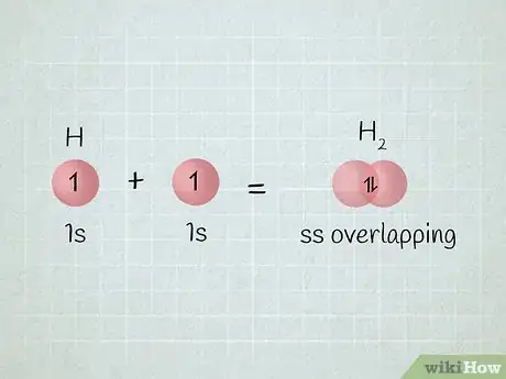 Imagen titulada Write Electron Configurations for Atoms of Any Element Step 4