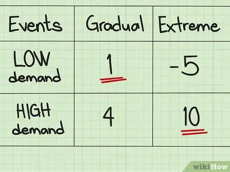 Imagen titulada Calculate Expected Opportunity Loss (EOL) Step 5