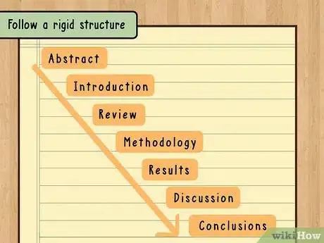 Imagen titulada Write a Thesis Statement Step 13