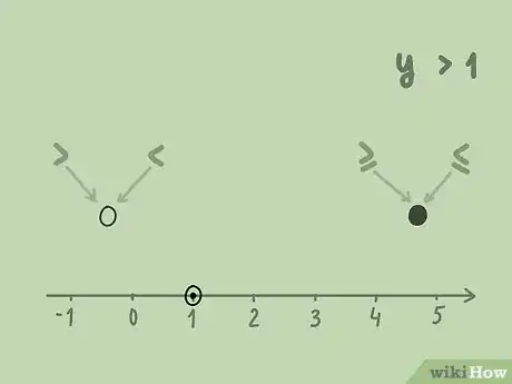 Imagen titulada Graph Inequalities Step 3