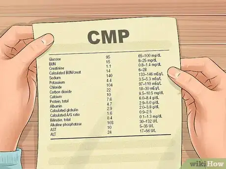 Imagen titulada Read Blood Test Results Step 6