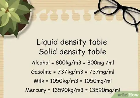 Imagen titulada Convert Milligrams to Teaspoons Step 01