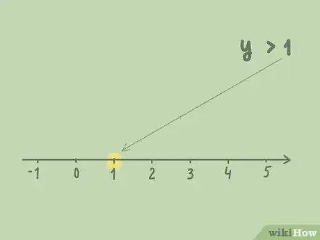 Imagen titulada Graph Inequalities Step 2