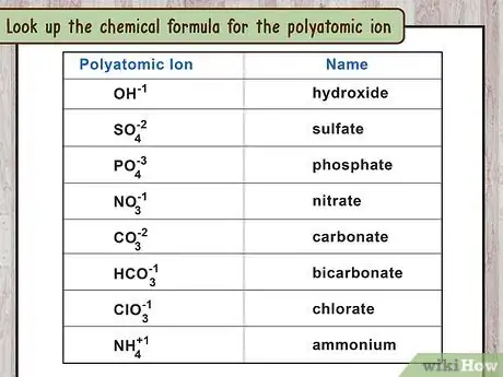 Imagen titulada Write Ionic Compounds Step 13