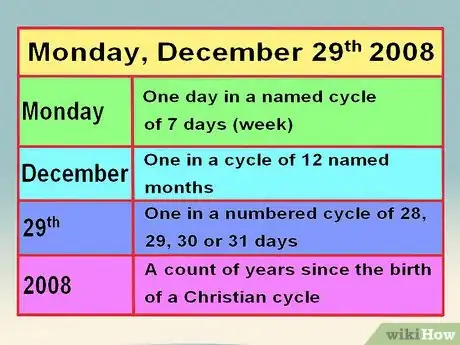 Imagen titulada Read The Mayan Calendar Step 8