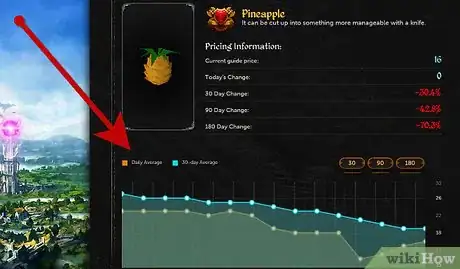 Imagen titulada Make Loads of Money on Runescape Using the Grand Exchange Step 4