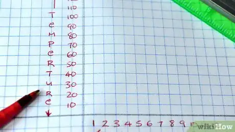 Imagen titulada Make a Line Graph Step 4