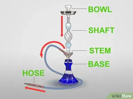 Imagen titulada Smoke Shisha from a Hookah Pipe Step 1