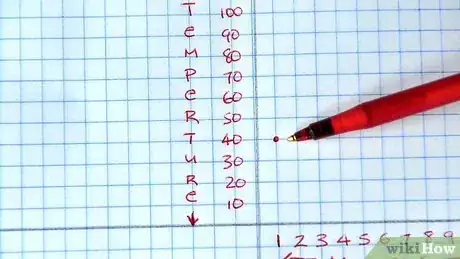 Imagen titulada Make a Line Graph Step 5