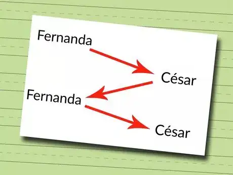 Imagen titulada Metodo 4 1