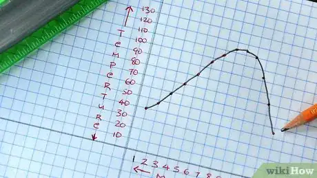 Imagen titulada Make a Line Graph Step 6