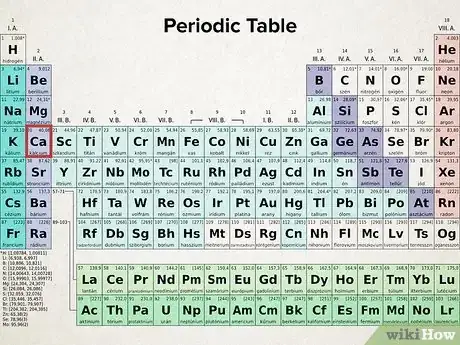 Imagen titulada Write Electron Configurations for Atoms of Any Element Step 6