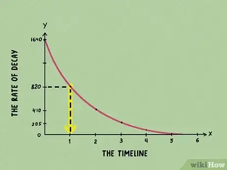 Imagen titulada Calculate Half Life Step 10
