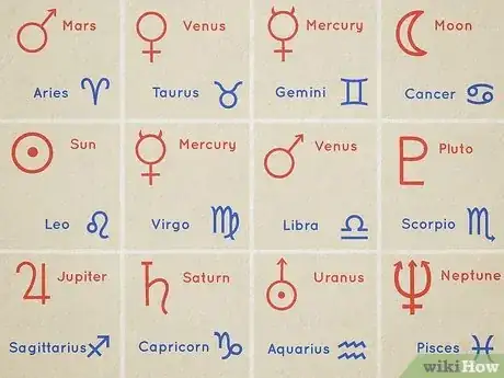 Imagen titulada Find Your Dominant Planet in Astrology Step 2