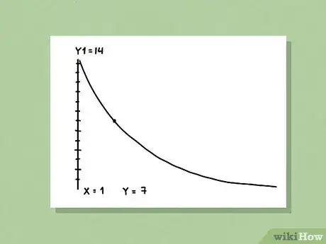 Imagen titulada Calculate Half Life Step 14