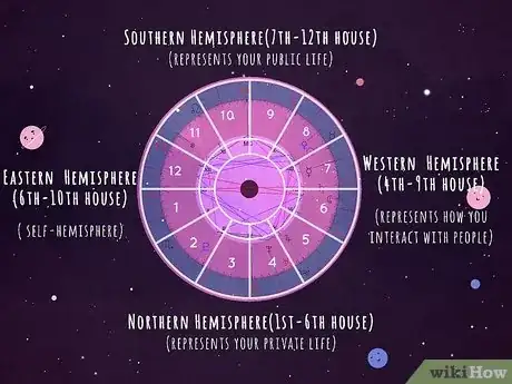 Imagen titulada Find Your Dominant Planet in Astrology Step 6