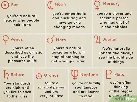 Imagen titulada Find Your Dominant Planet in Astrology Step 8