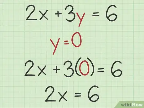 Imagen titulada Find the X Intercept Step 5