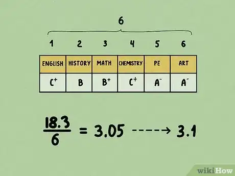 Imagen titulada Convert a Percentage into a 4.0 Grade Point Average Step 12