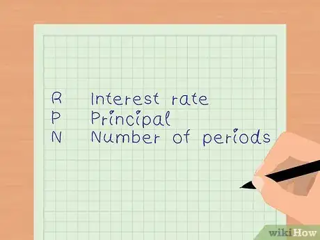 Imagen titulada Calculate an Annual Payment on a Loan Step 2
