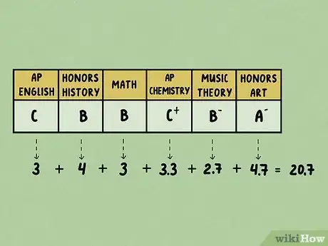 Imagen titulada Convert a Percentage into a 4.0 Grade Point Average Step 15